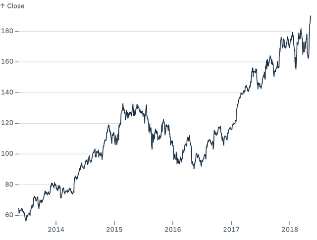 Crop grid x lines to data