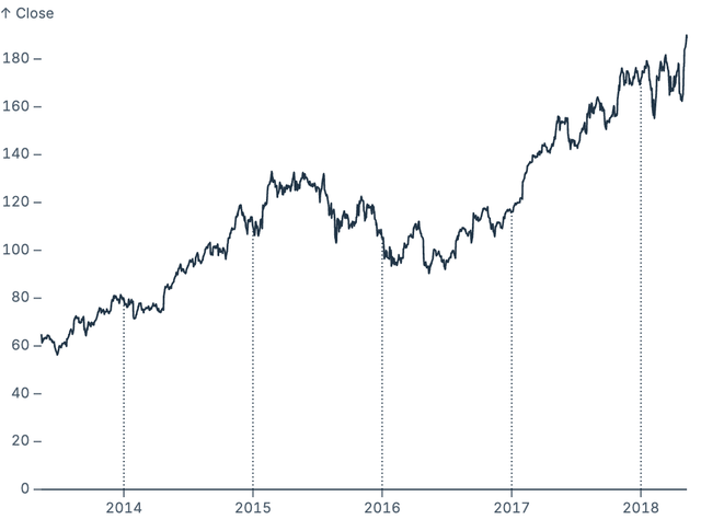 Crop grid lines to range