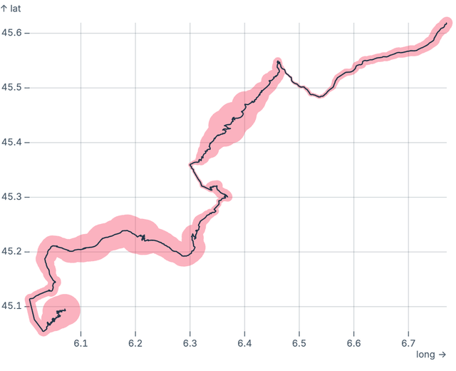 Tour de France Trail