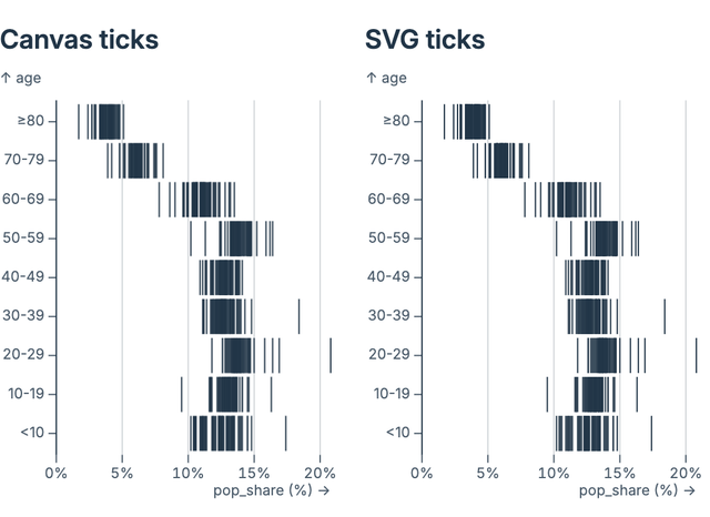 Barcode plot (canvas vs SVG)