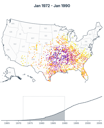 Walmart store timeline
