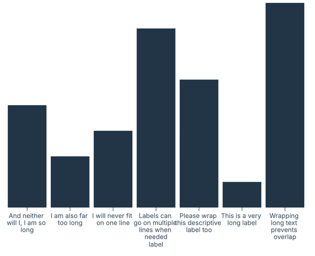 Word wrap axis labels